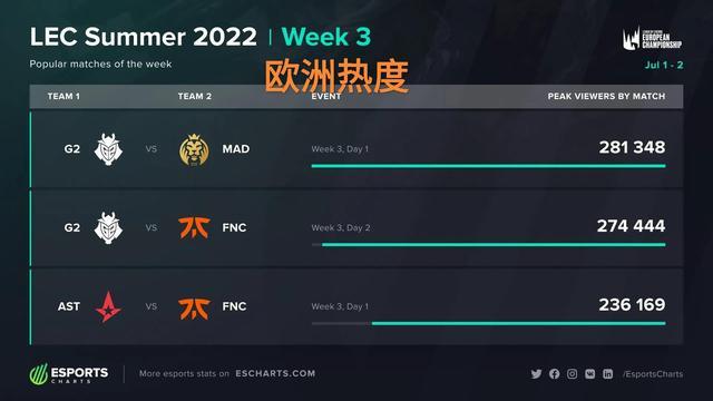在皇马这样